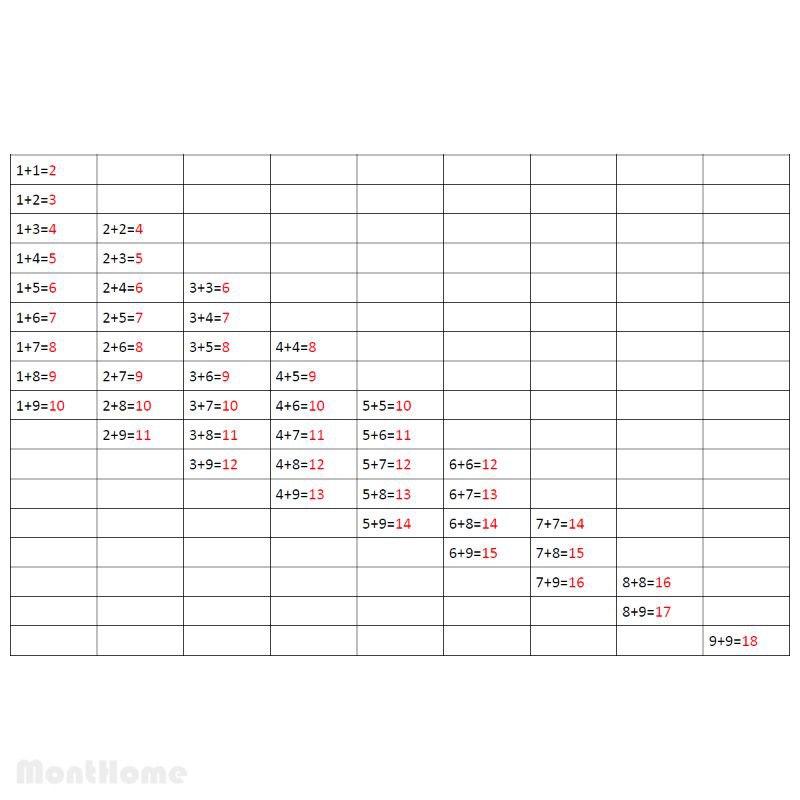 مخططات الجمع + معادلات ومخطط الجمع